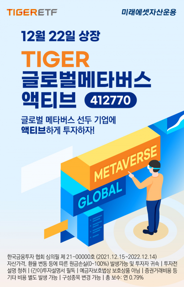 Tiger Etf Businesskorea