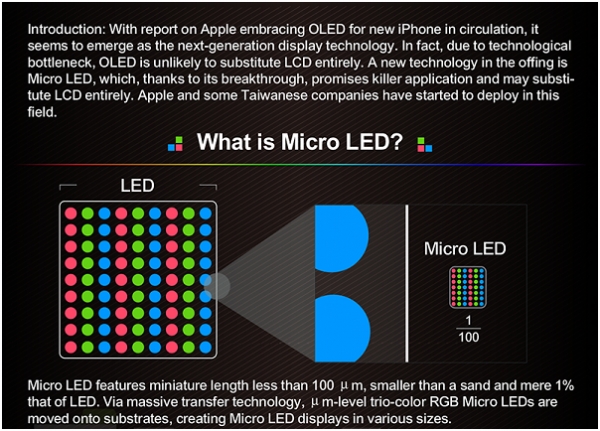 Korean Researchers Develop Technology to Overcome Resolution Limitations of Micro  LED Displays - Businesskorea