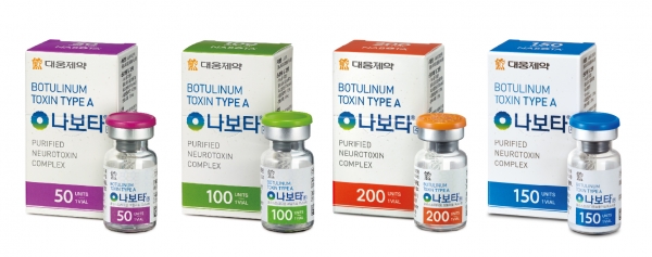 Daewoong Pharm announced on Feb. 20 that it obtained sales approval on Nabota, a botulinum toxin, in Brazil.