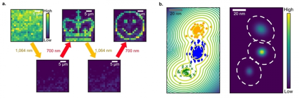 UNIST Develops Core Technology for Optical Switch Quantum Memory ...