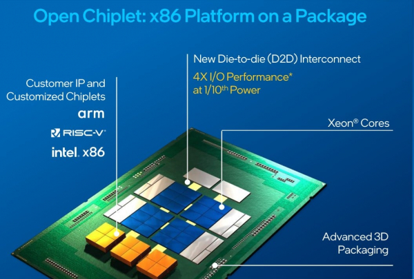 China Shifts into High Gear for Advanced Semiconductor Packaging