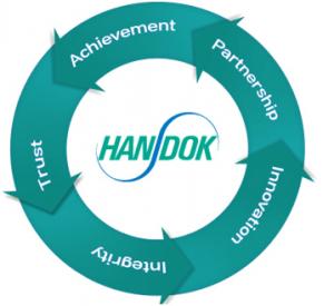 Handok Licenses out Anti-cancer Drug Technology to Singaporean ...