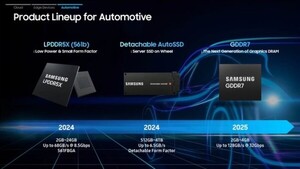 Samsung Electronics to Lead Autonomous Driving Period with New Reminiscence Expertise