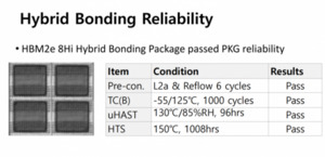SK hynix Advances with Hybrid Bonding Packaging Technology in HBM ...